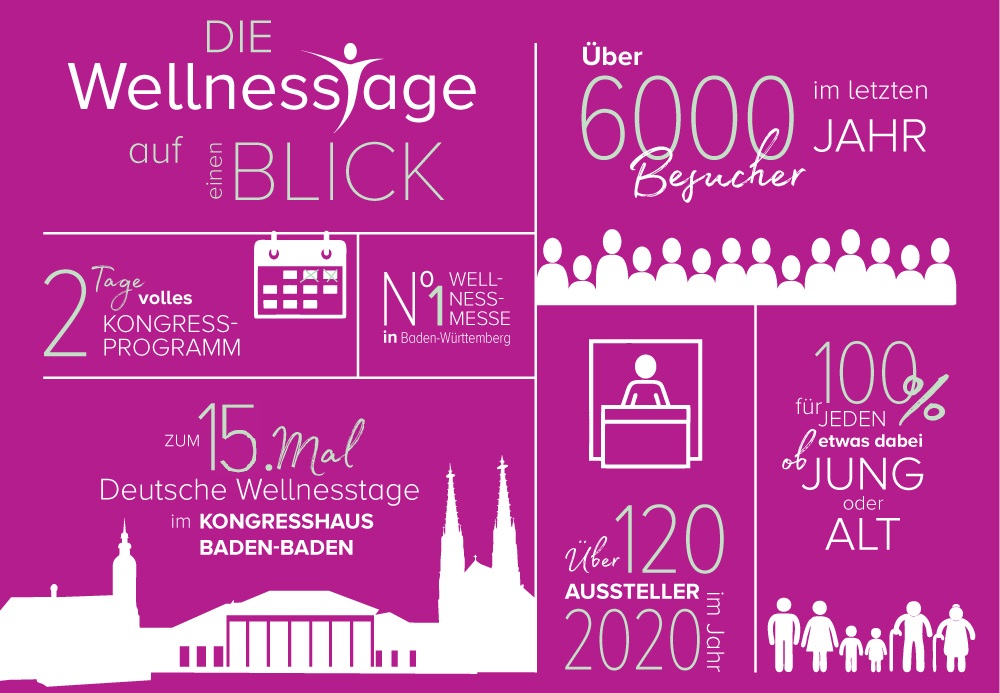 Facts_DWT_2020_mit_15_Mal